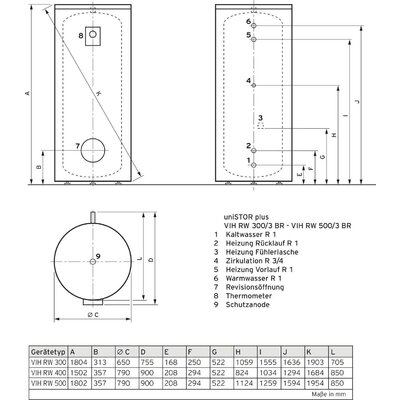 Vaillant VIHRW300/3BR VIHRW300/3BR Melegvíz tároló