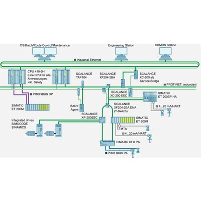 Siemens 6GK1905-0DA00 Hibrid dugó LAN átviteli sebesség 12 MBit/s