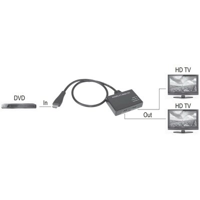 SpeaKa Professional SP-9443508 1+2 port HDMI elosztó Fekete